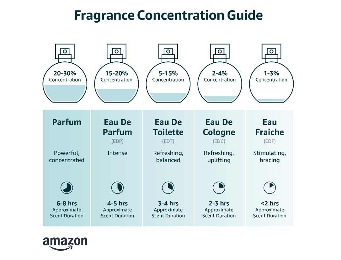 Eau de Parfum C995