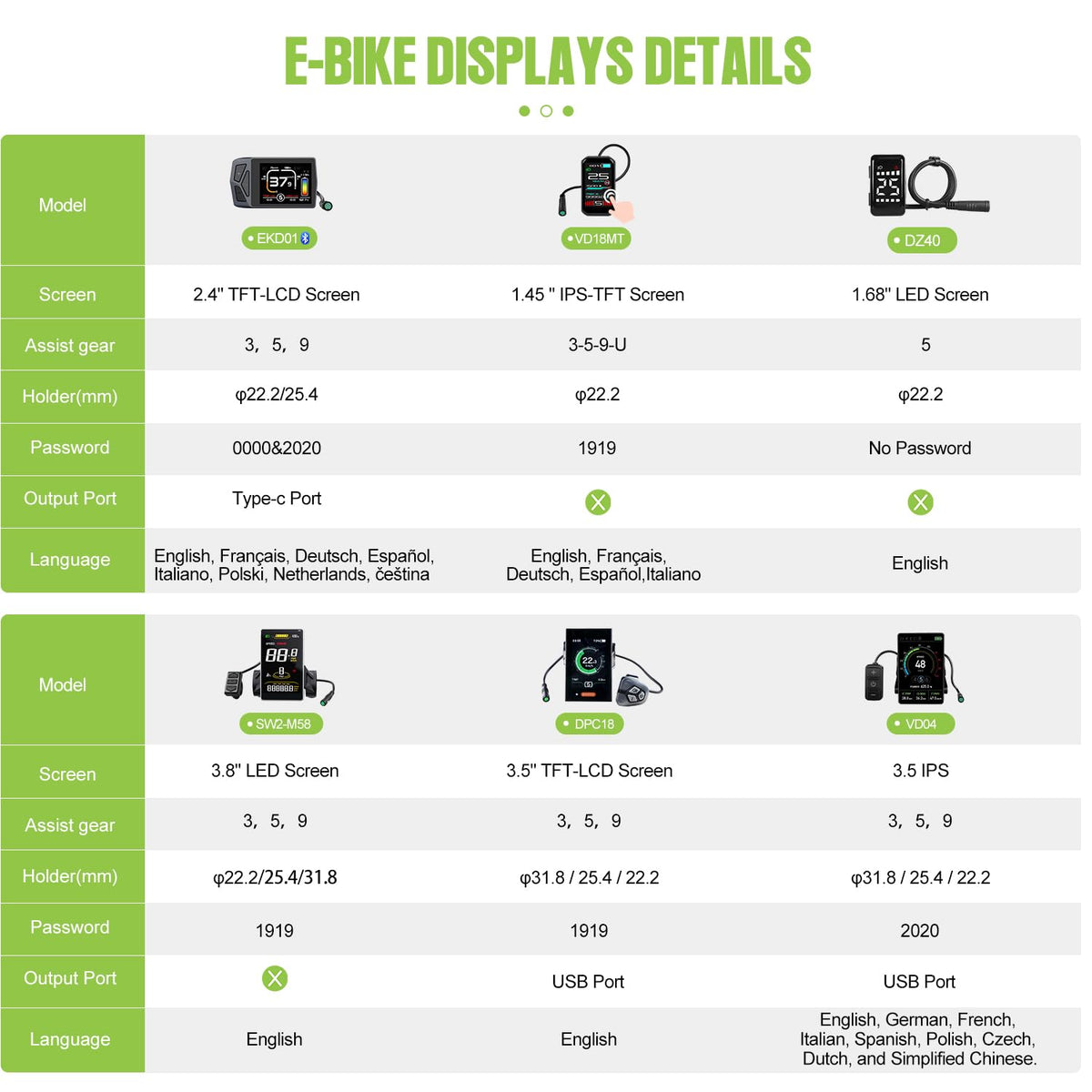 48V 500W 750W Rear Hub Motor Ebike Conversion Kit N575