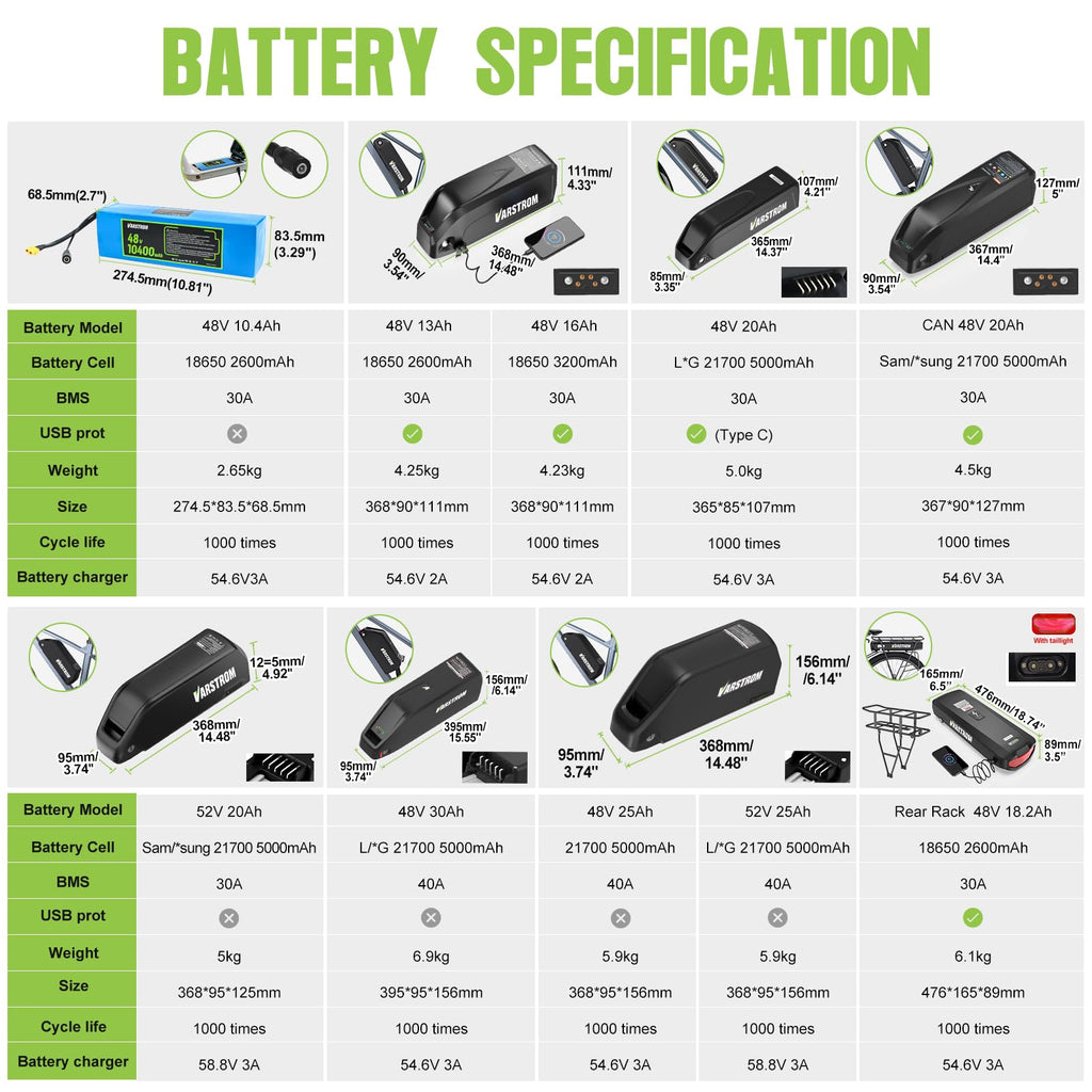 48V 500W 750W Rear Hub Motor Ebike Conversion Kit N575