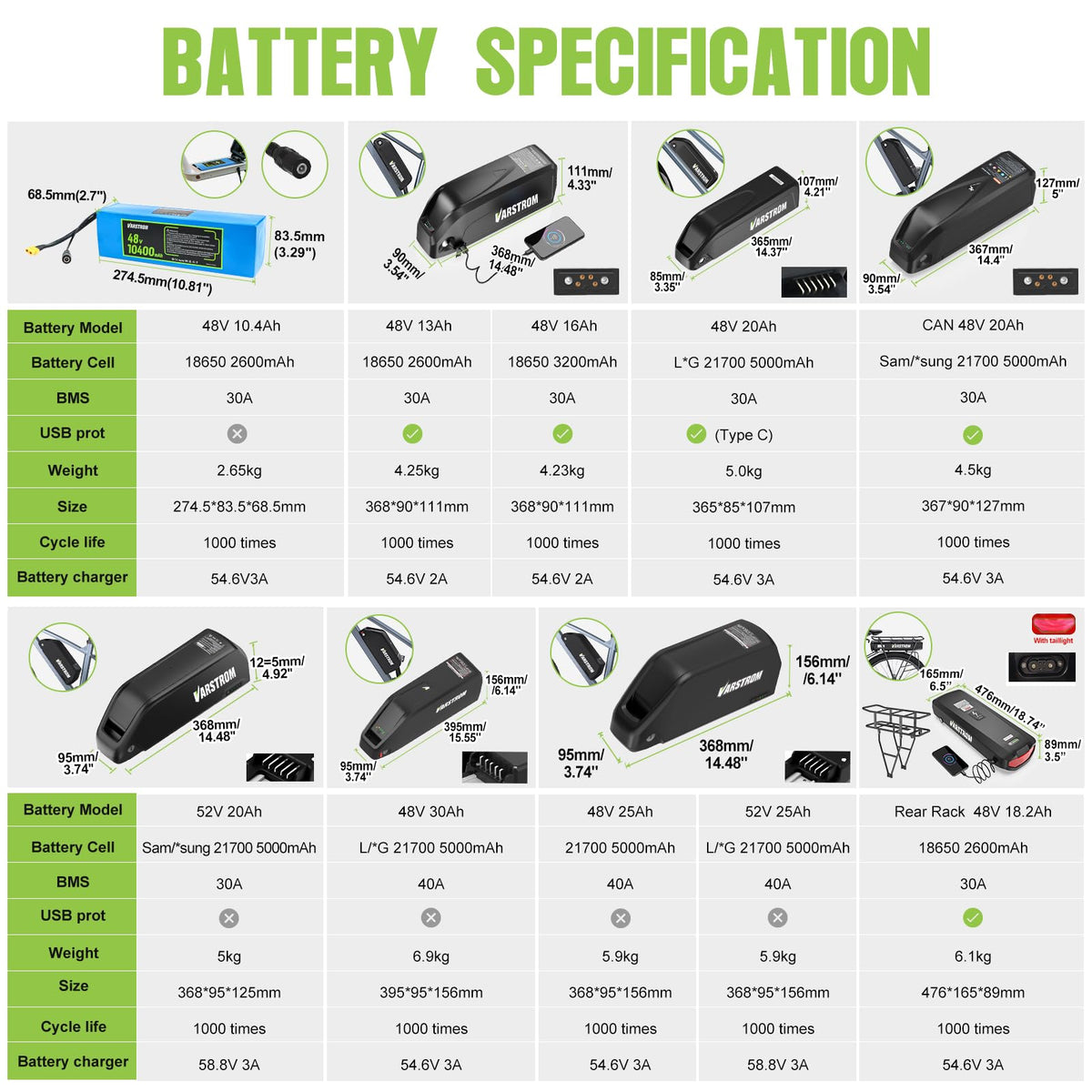 48V 500W 750W Rear Hub Motor Ebike Conversion Kit N575