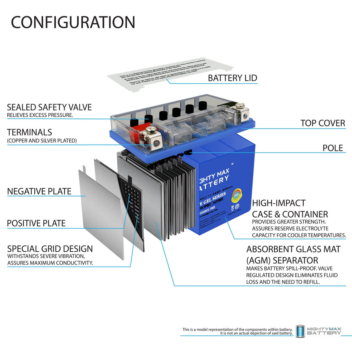 12V 11.2Ah Gel Battery F65188