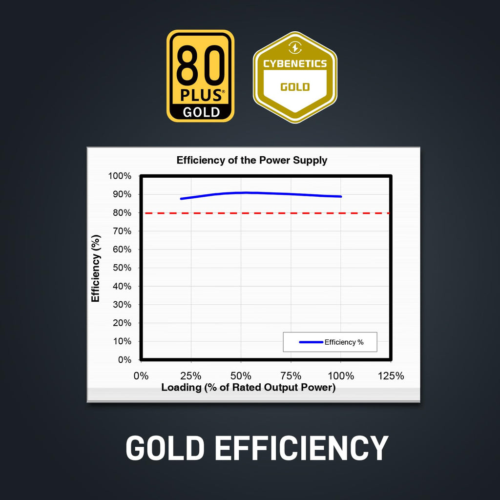 850W 80 Plus Gold Power Supply Y394