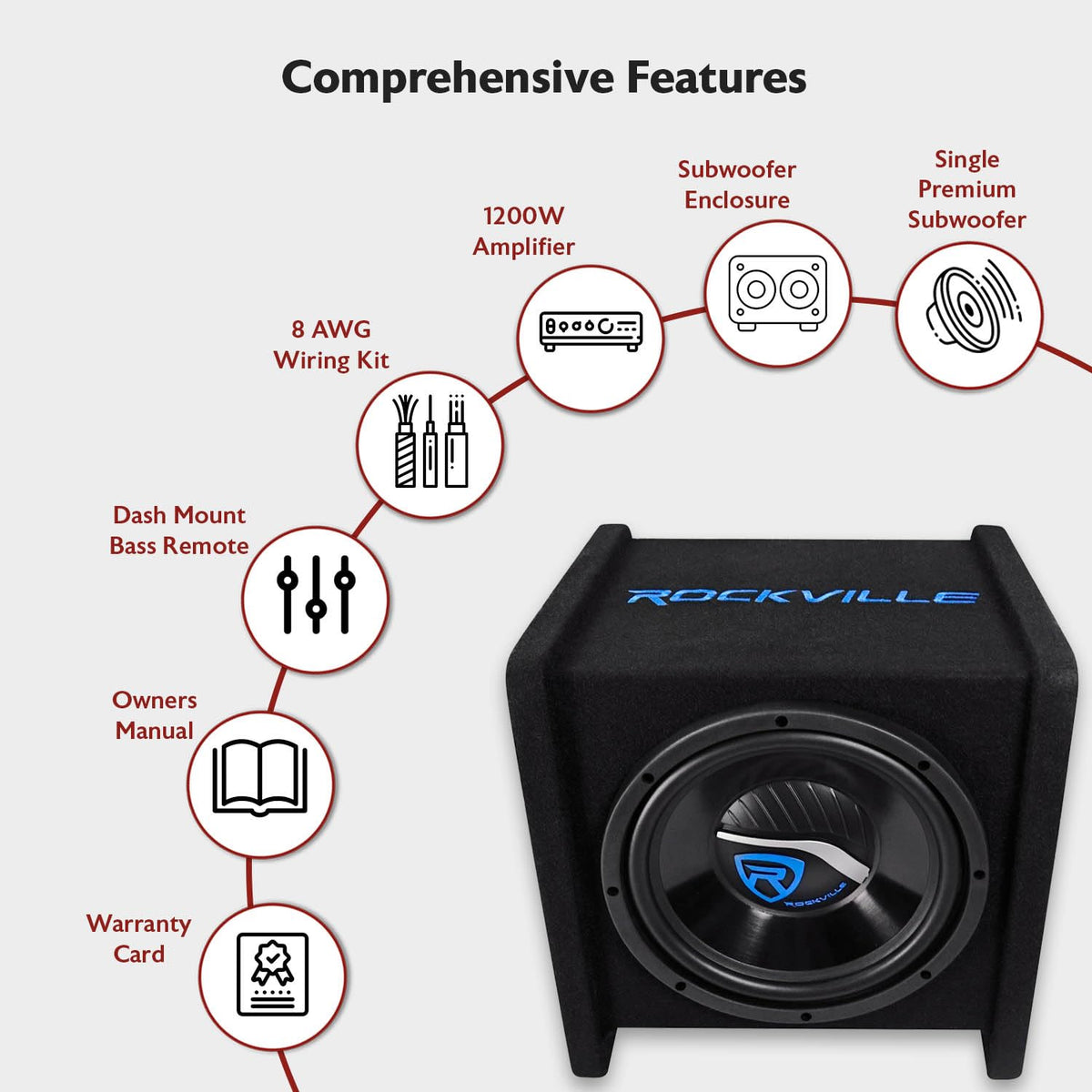 10" Car Subwoofer Enclosure with Mono Amplifier B3788