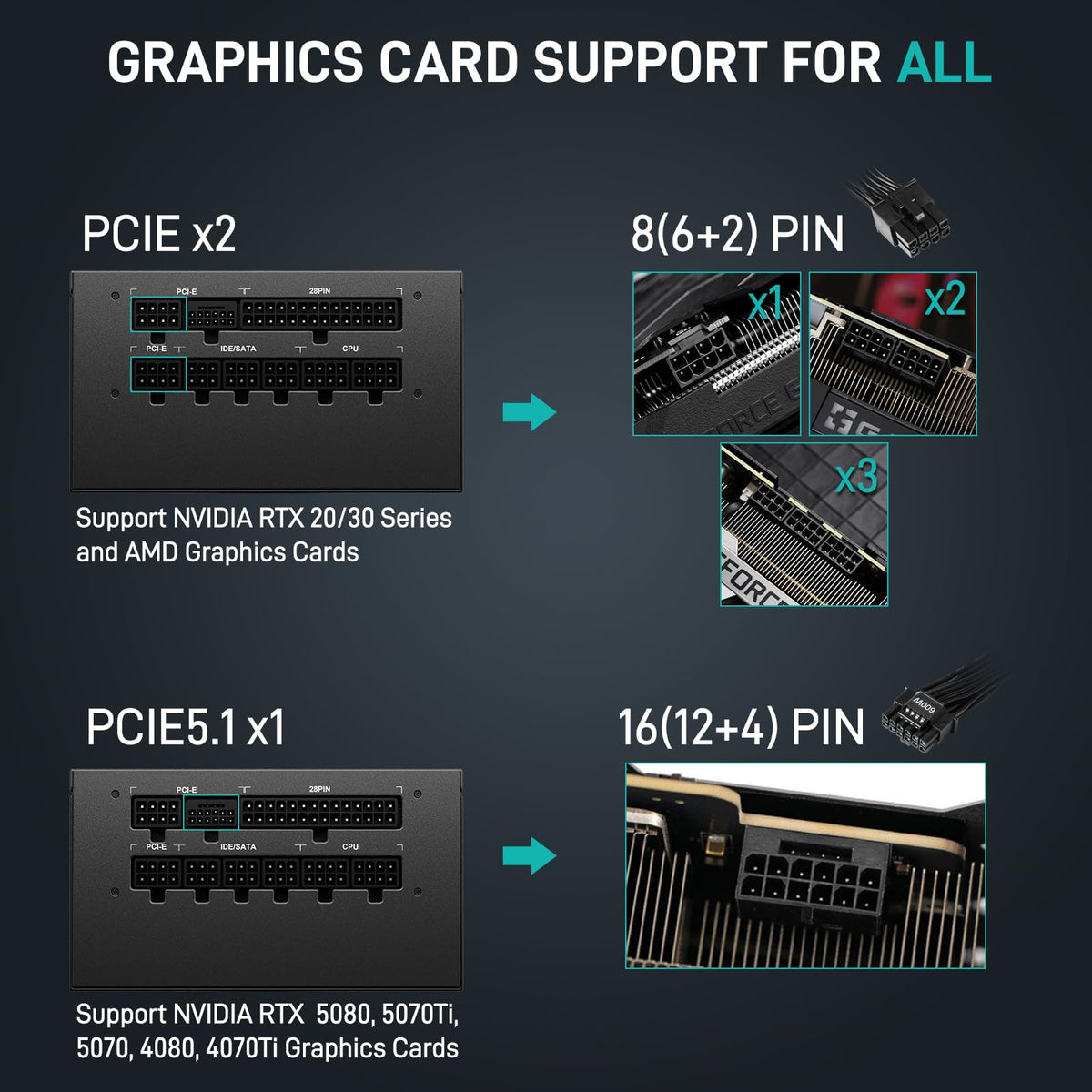 850W 80 Plus Gold Power Supply Y394