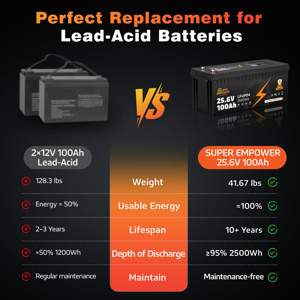 24V 100Ah LiFePO4 Deep Cycle Lithium Battery K322
