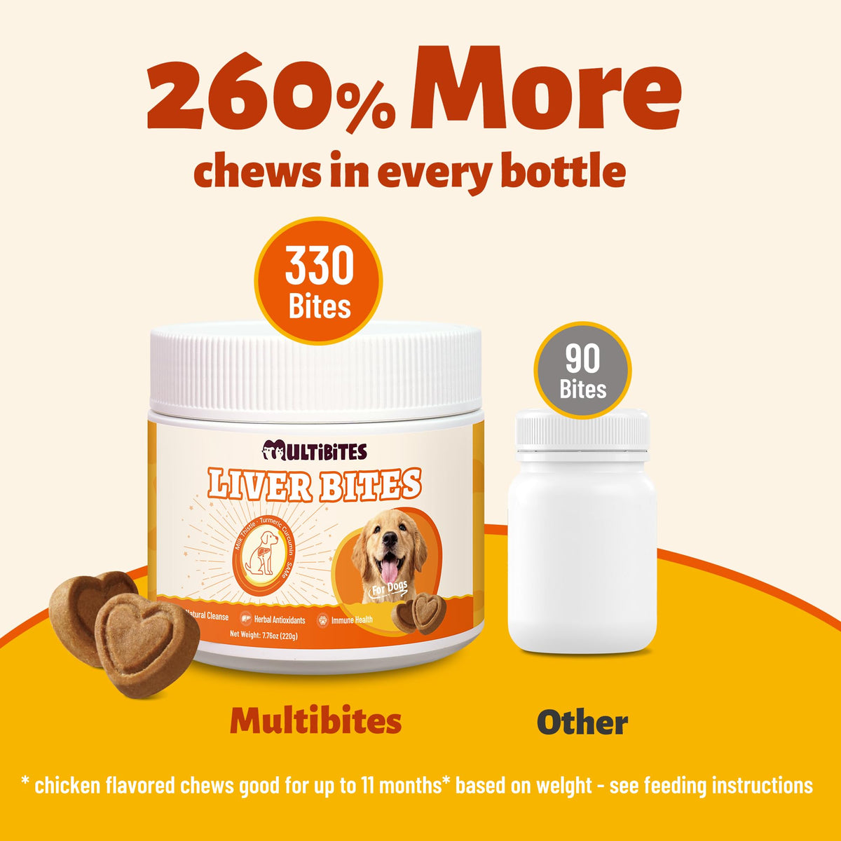Milk Thistle Supplement 330 Chews J979