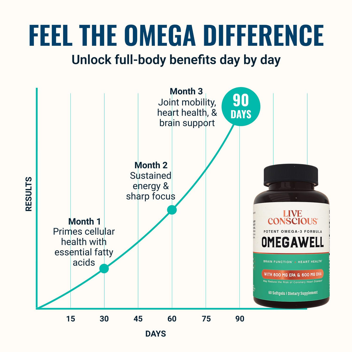 Omega 3 Fish Oil 2000mg Softgels V36091