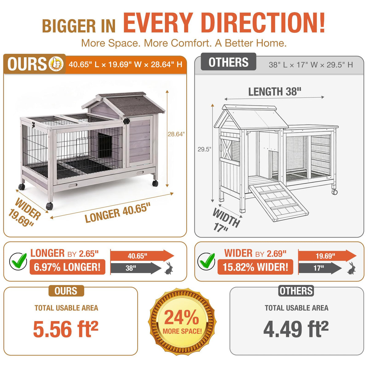 Wood Rabbit Hutch with Wire Mesh W6940