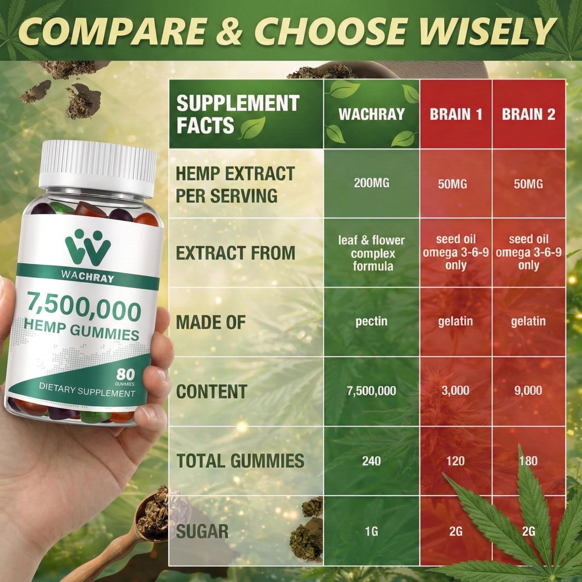 Organic Vegan Hemp Gummies with Omega 3 6 9 Z2056